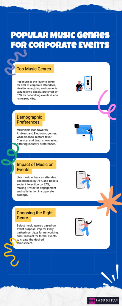 A visual representation of popular music genres suitable for corporate events, showcasing diverse styles and vibrant energy.