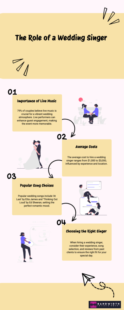 Infographic illustrating the significance of ginger in wedding traditions and ceremonies.